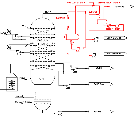 Mazeikiu Refinery Process Diagram